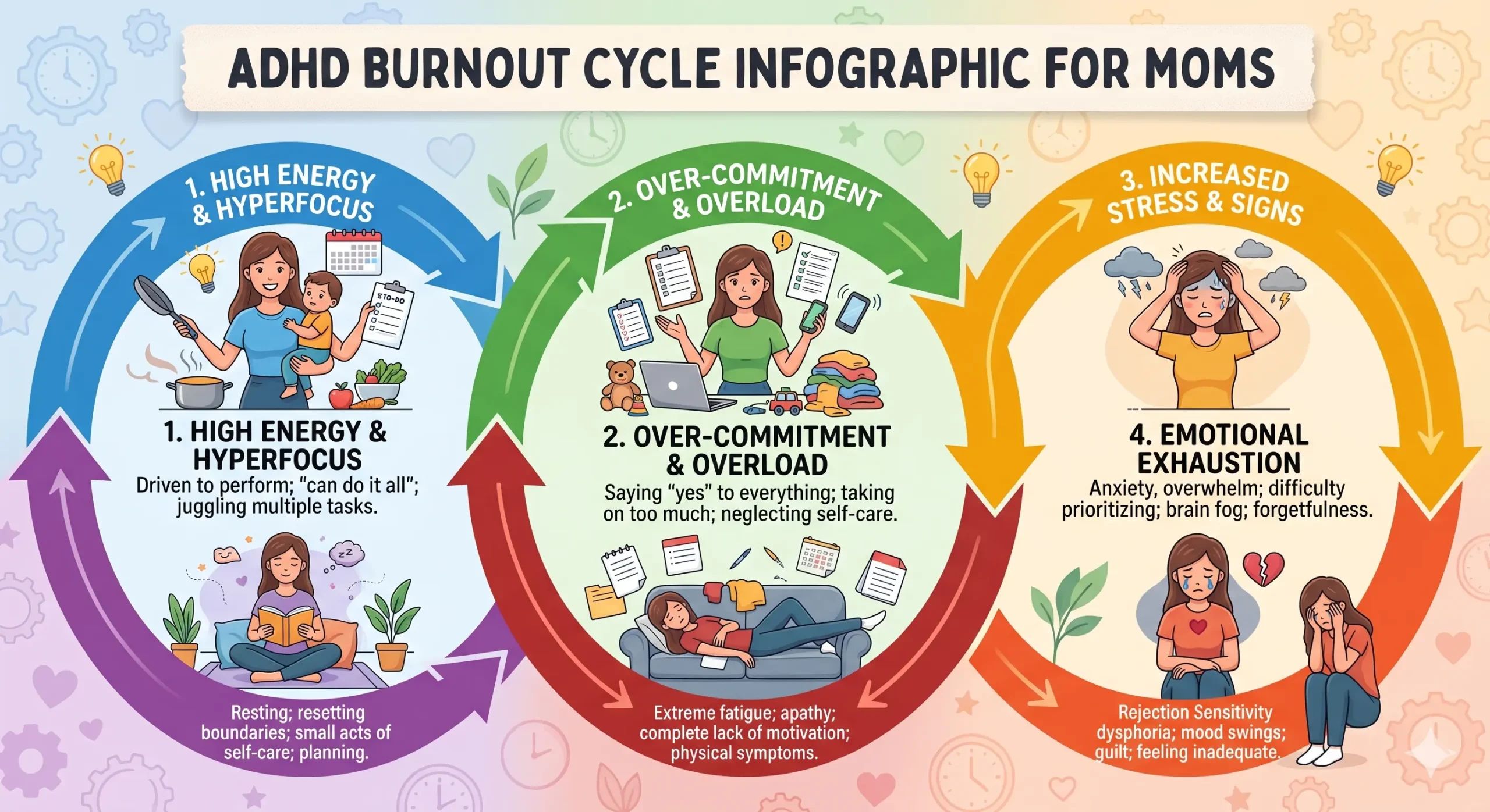 ADHD burnout cycle infographic for moms