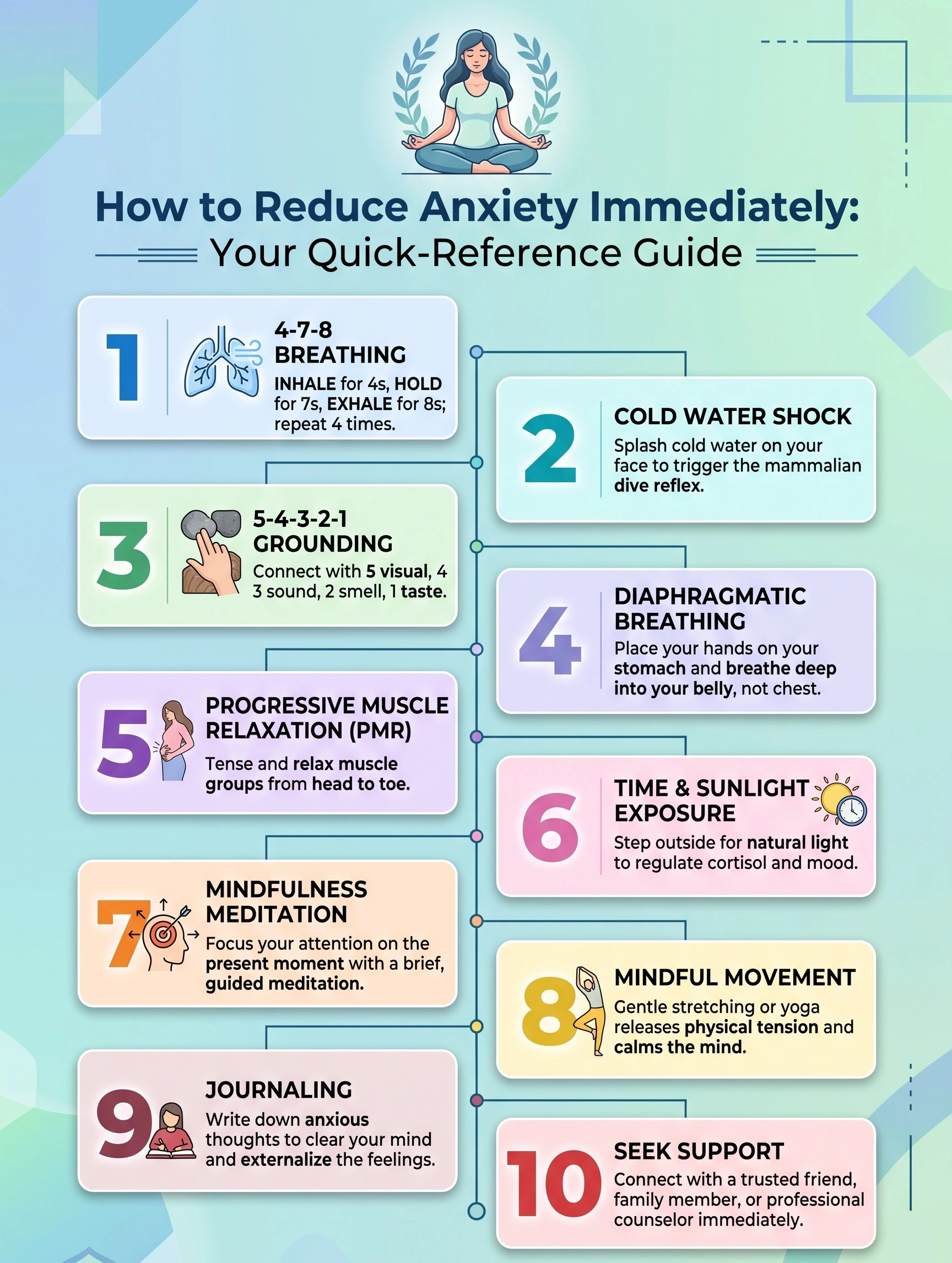 Summary infographic: how to reduce anxiety immediately — top 10 techniques